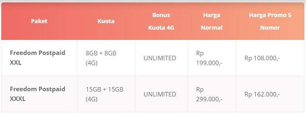 Harga Paket Internet Unlimited Indosat