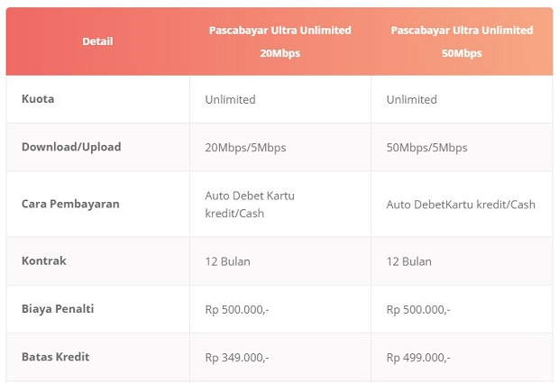 Paket Internet BOLT 2022 Pascabayar Ultra Unlimited