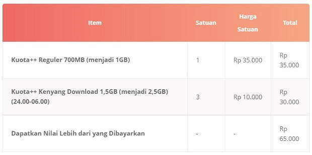 Paket Internet TRI Anak Kuliahan++ 8,5 GB