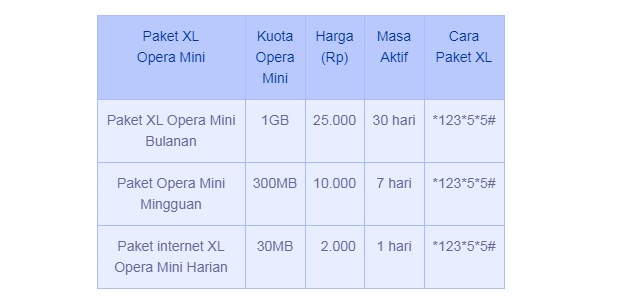Paket Internet XL Opera Mini