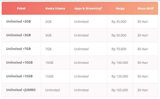 Paket Internet Indosat Unlimited Terbaru